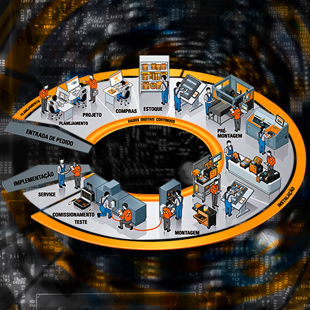 Conectividade Industrial Weidmüller