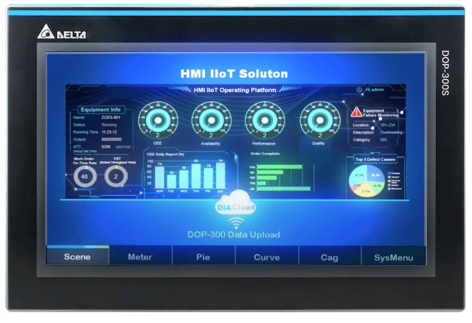 IHM Delta DOP-300